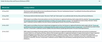 Figure: Licensing conditions under the Securities and Futures Ordinance (SFO) Figure: Licensing conditions under the Securities and Futures Ordinance (SFO)