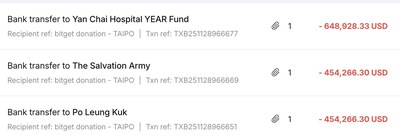 All of the donations from has been executed on the same day of the announcement All of the donations from has been executed on the same day of the announcement