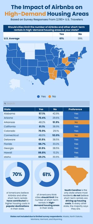 New Upgraded Points Study: Most Americans Prefer Hotels Over Short-Term Rentals Like Airbnb for Holiday Travel