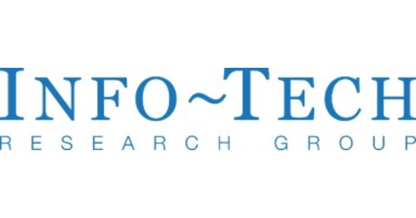 2025's Leading Backup and Availability Solutions Ranked by Info-Tech Research Group for Data Protection and Resilience