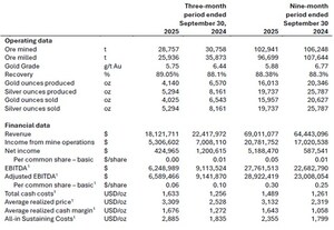 SOMA GOLD REPORTS THIRD QUARTER FINANCIAL RESULTS