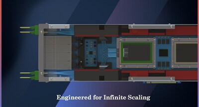 Mixx's Silicon-Integrated Optical Connectivity Platform