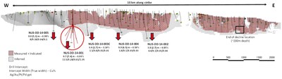 Figure 3. Long section (looking north) illustrating Nussir’s MRE and highlighting the target area for the ongoing deep drilling campaign within the red circle. (CNW Group/Blue Moon Metals)