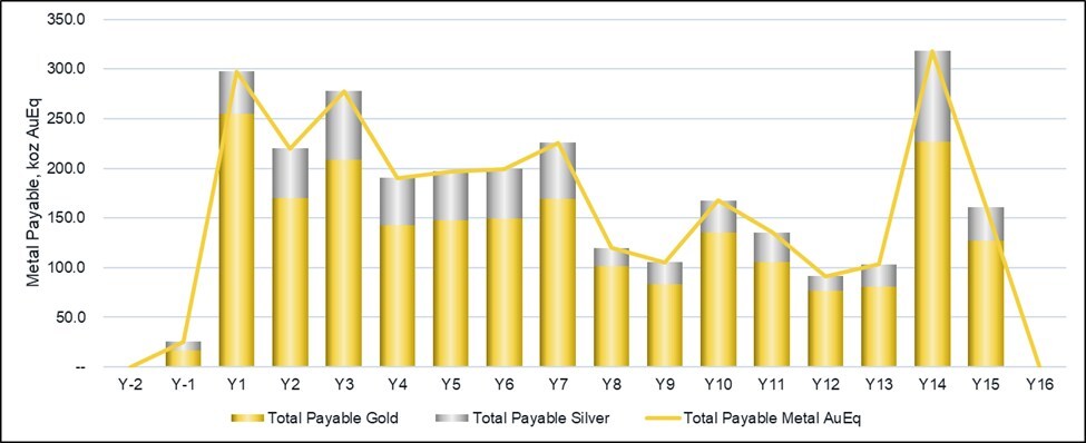 Thesis Gold Announces Positive Prefeasibility Study for Lawyers-Ranch Project: After-Tax NPV5% of $2.37 Billion and 54.4% IRR