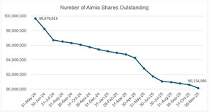AIMIA PROVIDES UPDATE ON ITS SHARE BUYBACKS FOR NOVEMBER