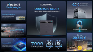 Sunshare Debuts "Glory" at Solar Solutions Düsseldorf: Redefining Balcony Solar Safety with EV-Grade Semi-Solid Tech