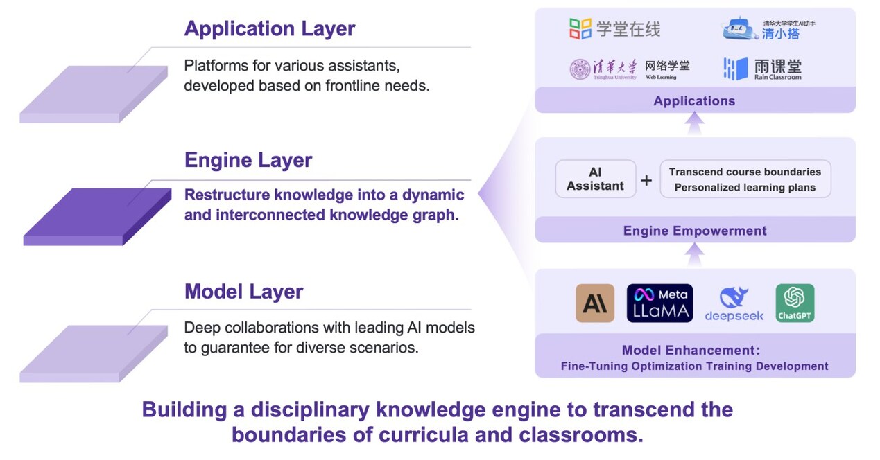 La Universidad de Tsinghua publica el primer marco universitario que rige la IA en la docencia y la investigación