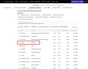 Vidu Launches Q2 Image Generation With Unlimited Free Access, Challenging Top Global Image Models