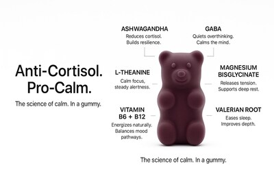 Jeevanaa™ Launches Deep Calm and Deep Sleep, Melatonin-Free Ayurveda-Inspired Stress and Sleep Gummies Backed by Modern Nutritional Science