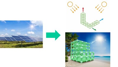 Image of Jungle Gym like 3D Structure for Solar Power Generation 2