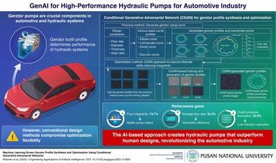 Pusan National University Researchers Use AI to Create Optimized Engine Components That Outperform Human Designs