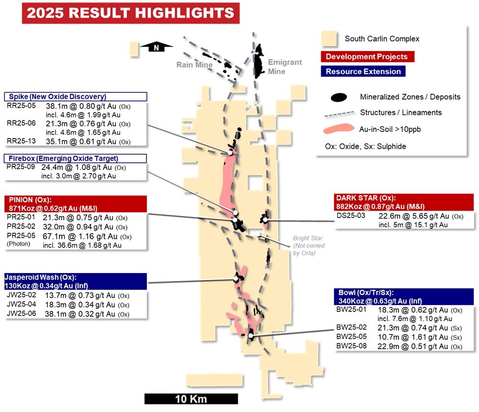 Figure 1: Plan View Showing Location of Targets and Reported Drill Holes (CNW Group/Orla Mining Ltd.) Figure 1: Plan View Showing Location of Targets and Reported Drill Holes (CNW Group/Orla Mining Ltd.)