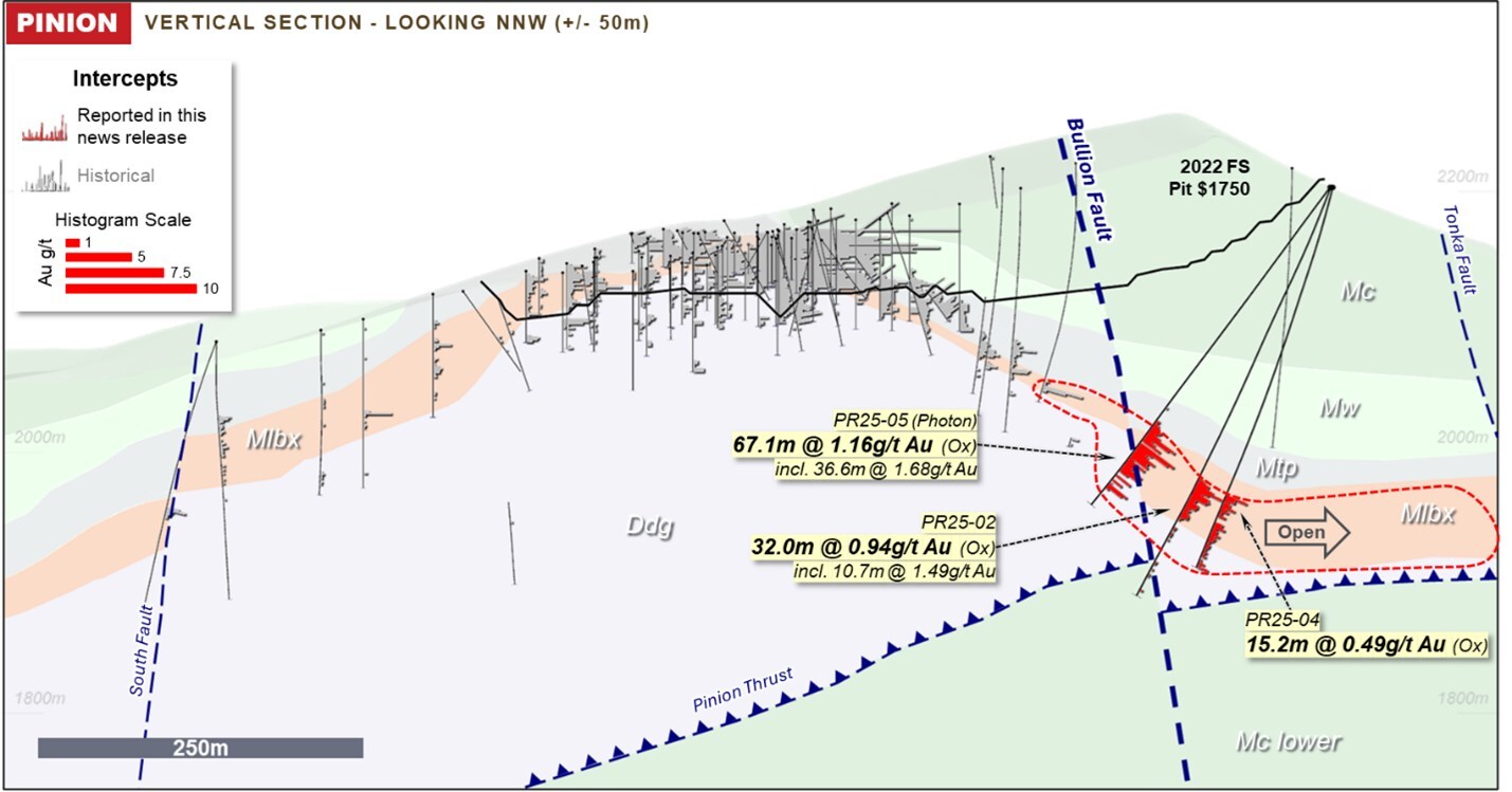 Figure 3: Pinion Cross Section - Rock Units: Mc: Mississippian Chainman Formation; Mw: Mississippian Webb Formation, Mtp: Mississippian Tripon Pass Formation, mlbx: multilithic breccia; Ddg: Devonian Devil’s Gate Formation (CNW Group/Orla Mining Ltd.) Figure 3: Pinion Cross Section - Rock Units: Mc: Mississippian Chainman Formation; Mw: Mississippian Webb Formation, Mtp: Mississippian Tripon Pass Formation, mlbx: multilithic breccia; Ddg: Devonian Devil’s Gate Formation (CNW Group/Orla Mining Ltd.)