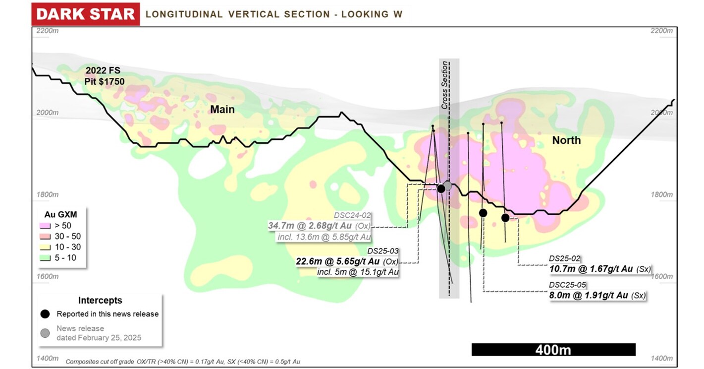 Orla Mining Discovers High-Grade Oxide Gold Beyond Pit Shells at South ...