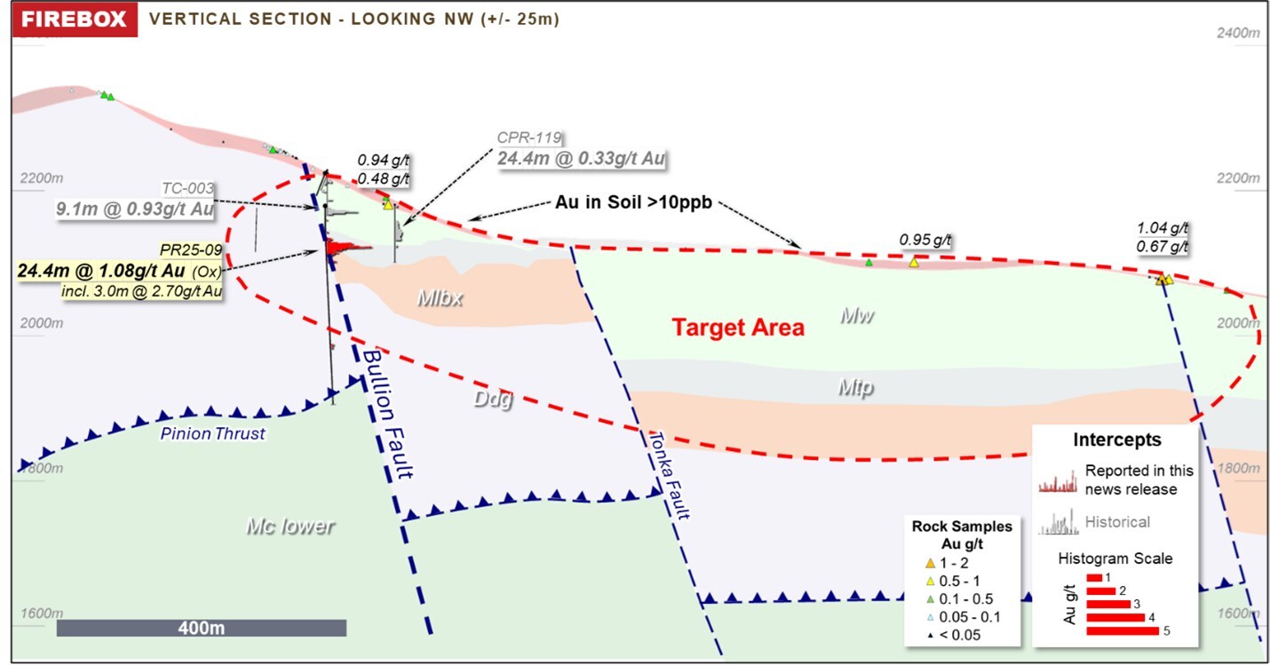 Figure 7: Firebox Cross-section - Rock Units: Mw: Mississippian Webb Formation, Mtp: Mississippian Tripon Pass Formation, Ddg: Devonian Devils Gate Formation, Mc lower: Mississippian Chainman Formation (CNW Group/Orla Mining Ltd.) Figure 7: Firebox Cross-section - Rock Units: Mw: Mississippian Webb Formation, Mtp: Mississippian Tripon Pass Formation, Ddg: Devonian Devils Gate Formation, Mc lower: Mississippian Chainman Formation (CNW Group/Orla Mining Ltd.)