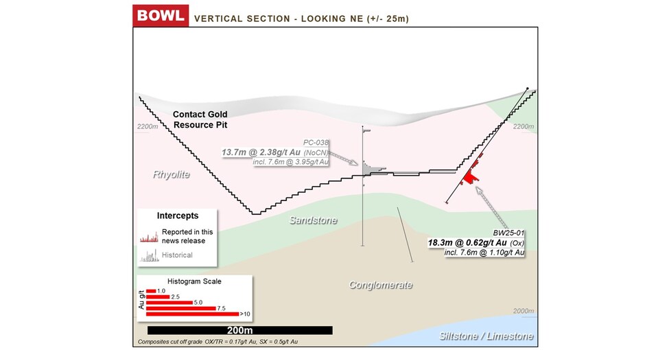 Orla Mining Discovers High-Grade Oxide Gold Beyond Pit Shells at South ...
