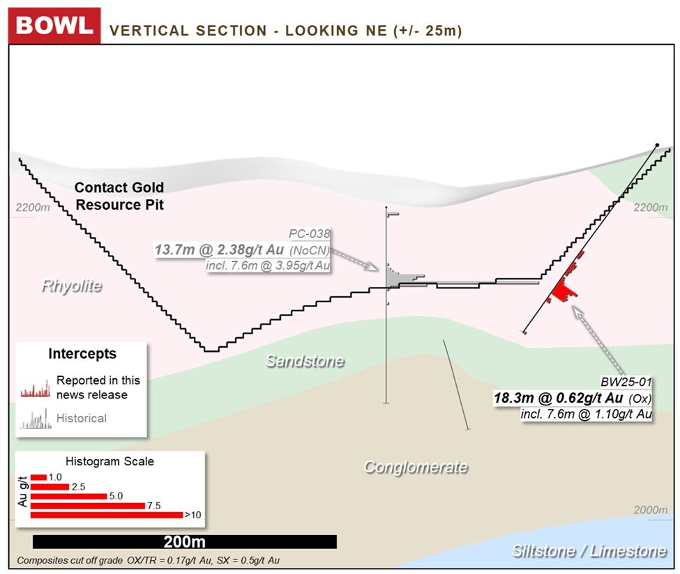 Figure 12: Bowl Deposit Cross Section (CNW Group/Orla Mining Ltd.) Figure 12: Bowl Deposit Cross Section (CNW Group/Orla Mining Ltd.)