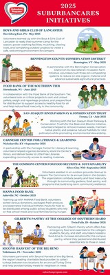 2025 Suburban Cares Initiatives.