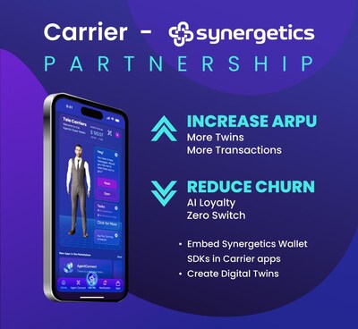 Figure 2. Consumers creating AI Twins drives ARPU for Carriers Figure 2. Consumers creating AI Twins drives ARPU for Carriers