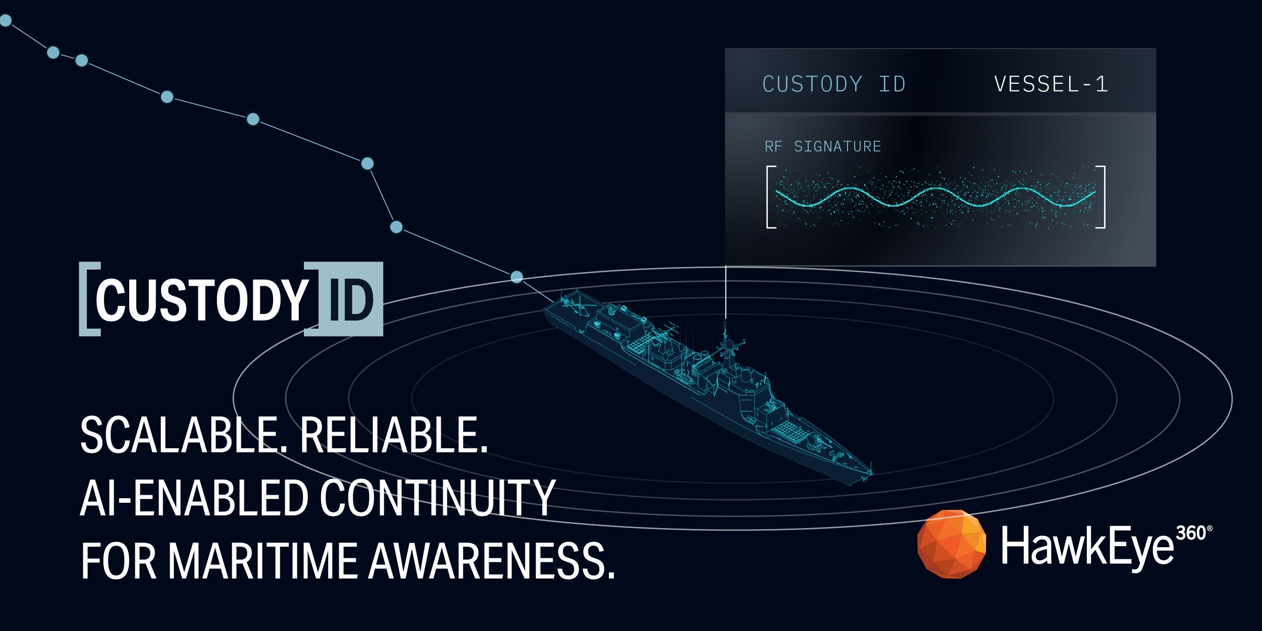 HawkEye 360’s new Vessel Custody ID applies AI to maintain reliable continuity of high-interest vessels across multiple collections—strengthening maritime awareness in complex and contested regions.