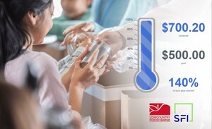 Sales Focus Inc. Raises Funds, Collects Food to Support Lowcountry Food Bank Through Thanksgiving Fundraiser