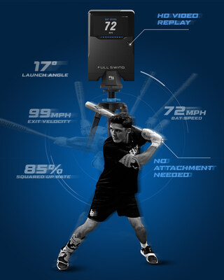 Full Swing's new KIT for baseball captures 12 metrics on every swing – including Pitch Velocity, Bat Speed and Exit Velocity – allowing it to predict Potential Exit Velocity and Squared Up Rate, two groundbreaking insights that measure how efficiently a hitter is making contact.
