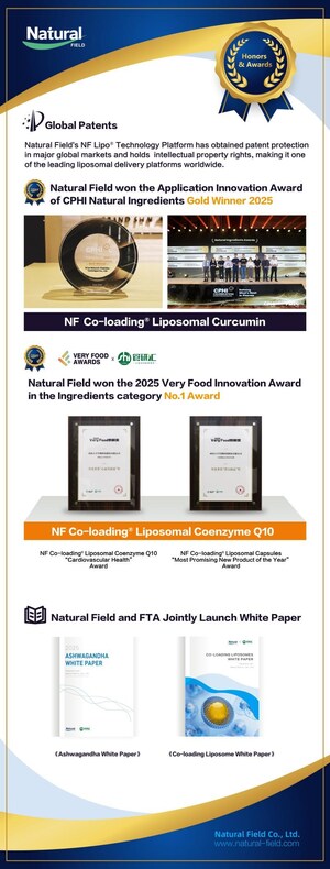 Natural Field Unveils Ashwagandha White Paper and Wins Multiple Awards at the 2025 Very Food Innovation Conference