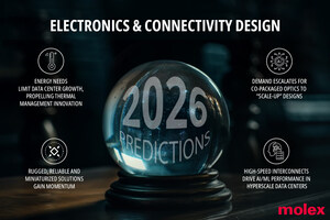 Molex Names Top 10 Connectivity and Electronics Design Predictions for 2026, Fueled by Far-Reaching Impact of Artificial Intelligences Across Major Industries
