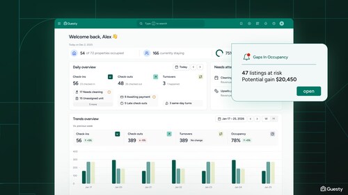Guesty Unveils First AI Agent for Revenue Management and Accelerates Multi-Agent AI Product Strategy (PRNewsfoto/Guesty) Guesty Unveils First AI Agent for Revenue Management and Accelerates Multi-Agent AI Product Strategy (PRNewsfoto/Guesty)