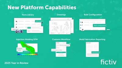 Fictiv unveils a new suite of AI-powered tools to accelerate product development, improve design accuracy, and streamline collaboration.