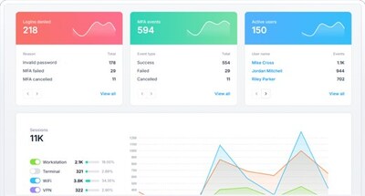 UserLock (PRNewsfoto/IS Decisions)