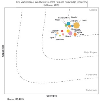 IDC MarketScape Worldwide General-Purpose Knowledge Discovery Software, Vendor Assessment, November 2025, IDC #US53011225e