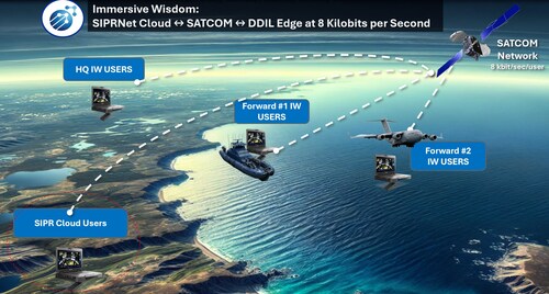 Immersive Wisdom is the bridge that keeps warfighters connected, in the face of contested spectrum and bandwidth starvation.