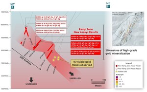 Collective Mining Expands Apollo System's Ramp Zone Along Strike and at Depth with High-Grade Drill Results Including 23.35 Metres @ 8.24 g/t Gold Within 76.10 Metres @ 3.26 g/t Gold