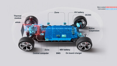 Marelli's Intelligent Energy Management technology: thermal flows management