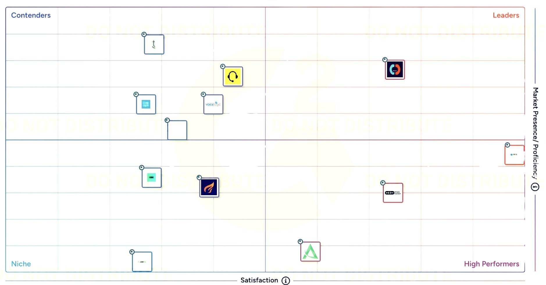 G2 Grid® Report Names WOW24-7® the Only Leader for Contact Center Outsourcing Services