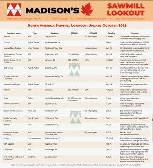 Surveillance des réductions de production des scieries de Madison's : novembre 2025