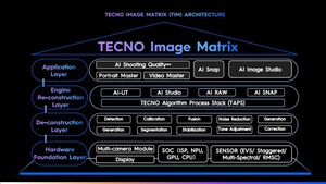 TECNO Future Lens 2025: Five Years of Imaging Evolution, Redefining Mobile Vision