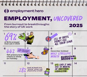 Employment Hero's 2025 work review: UK workers pushed to the limit yet still finding reasons to enjoy their jobs