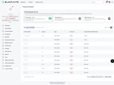 Assess product-level risks through deep CPE, SaaS subdomain, and SBOM analysis Assess product-level risks through deep CPE, SaaS subdomain, and SBOM analysis