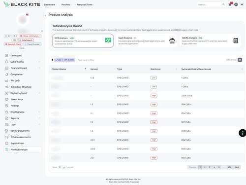 Assess product-level risks through deep CPE, SaaS subdomain, and SBOM analysis