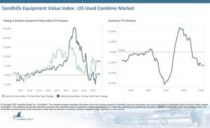 Challenging Market Continues for Truck Dealers While Used Farm Equipment Sales Increase