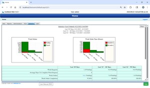 FastMaint CMMS Software v.14 For Facility &amp; Equipment Maintenance Released