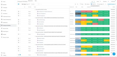 Portfolio Plan - empowering users to organize and visualize plans more flexibly using multiselect fields. Portfolio Plan - empowering users to organize and visualize plans more flexibly using multiselect fields.