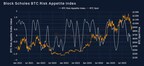 Bybit & Block Scholes Report: Market Sentiment Shows Early Signs of Recovery