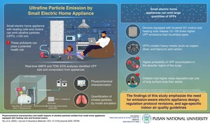 Pusan National University Study Highlights the Health Hazards of Ultrafine Particles from Small Home Appliances with Electric Heating Coils and Brushed DC Motors