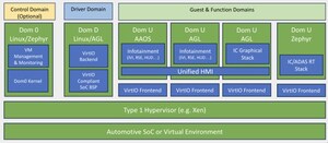 Automotive Grade Linux Launches Open Source SoDeV Reference Platform to Accelerate Software Defined Vehicles