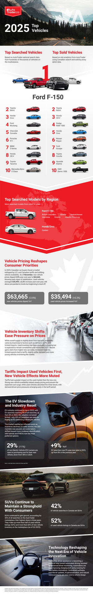 Affordability takes the wheel in Canadians' 2025 vehicle choices