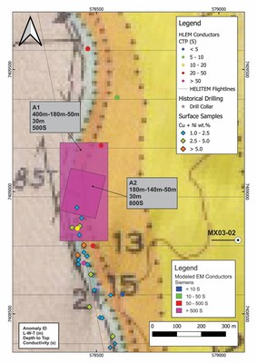 Figure 4: Main Muskox Intrusion ‘Target Area’ showing the location and properties of the modeled HELITEM anomalies. (CNW Group/SPC Nickel Corp.) Figure 4: Main Muskox Intrusion ‘Target Area’ showing the location and properties of the modeled HELITEM anomalies. (CNW Group/SPC Nickel Corp.)