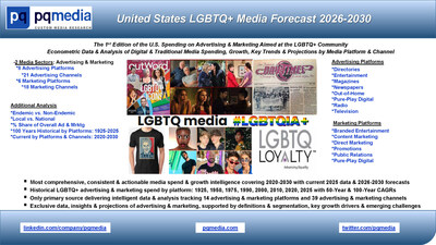 prweb.com - PQ Media - US LGBTQ+ Media Spend to Grow at Decelerated 2.2% in 2025 to $11.7 Billion, as Brands Become Hesitant to Support LGBTQ+ Community Amid Weakening DEI Policies
